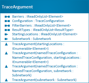 TraceArgument class diagram