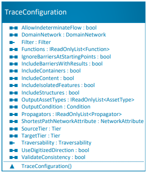 TraceConfiguration class diagram