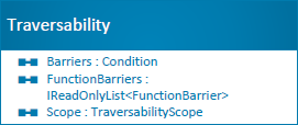 Traversability class diagram