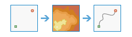 _images/ra_determine_travel_costpath_as_polyline.png