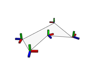 Face Vertex Split