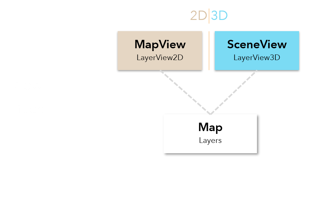 Esri Developer Summit 2020: ArcGIS API for JavaScript Presentations